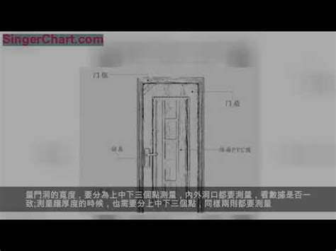 室內門 尺寸|各樣式房門尺寸大全